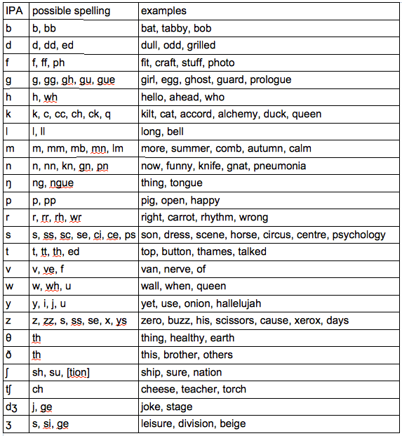 How To Learn British Language Memberfeeling16